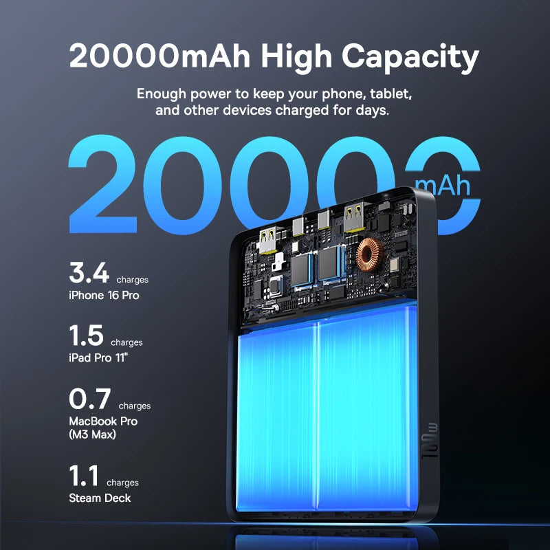Baseus 100W Power Bank 20000mAh