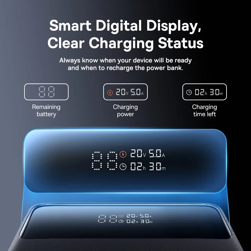 Baseus 100W Power Bank 20000mAh